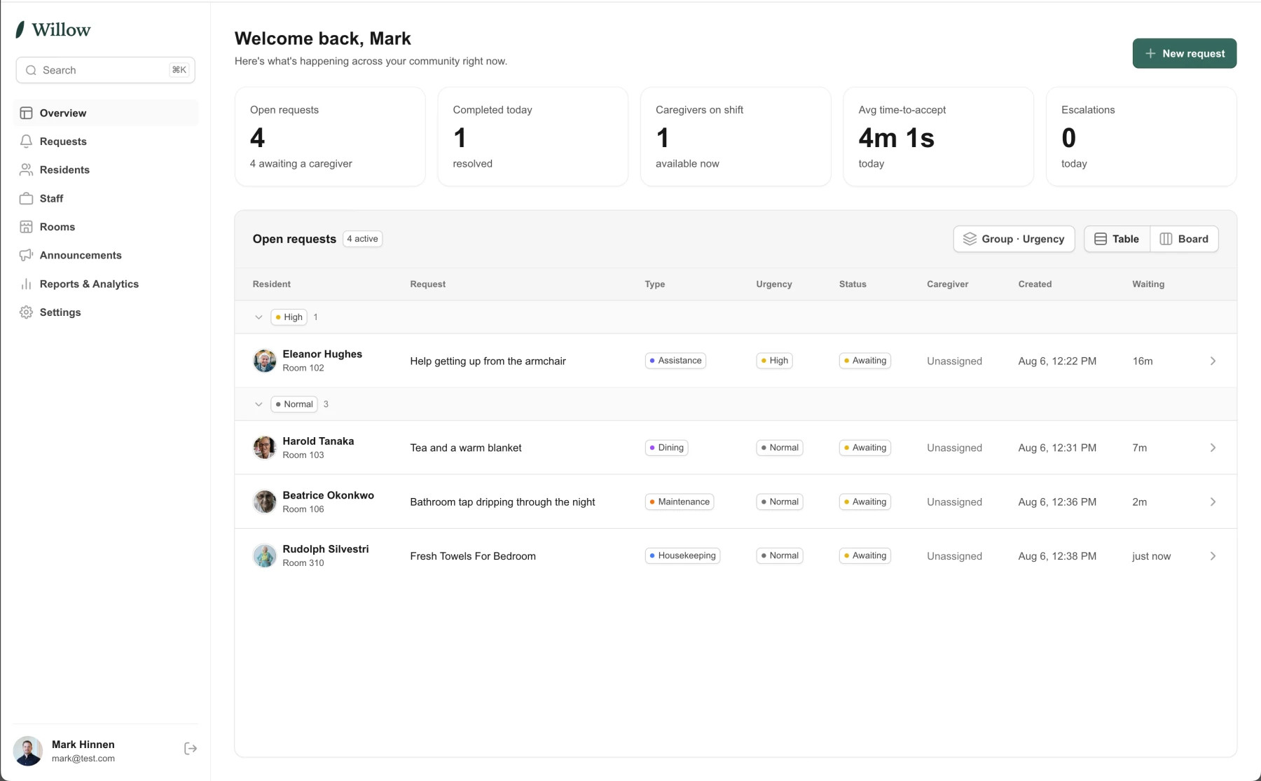 Willow community dashboard showing requests and response information